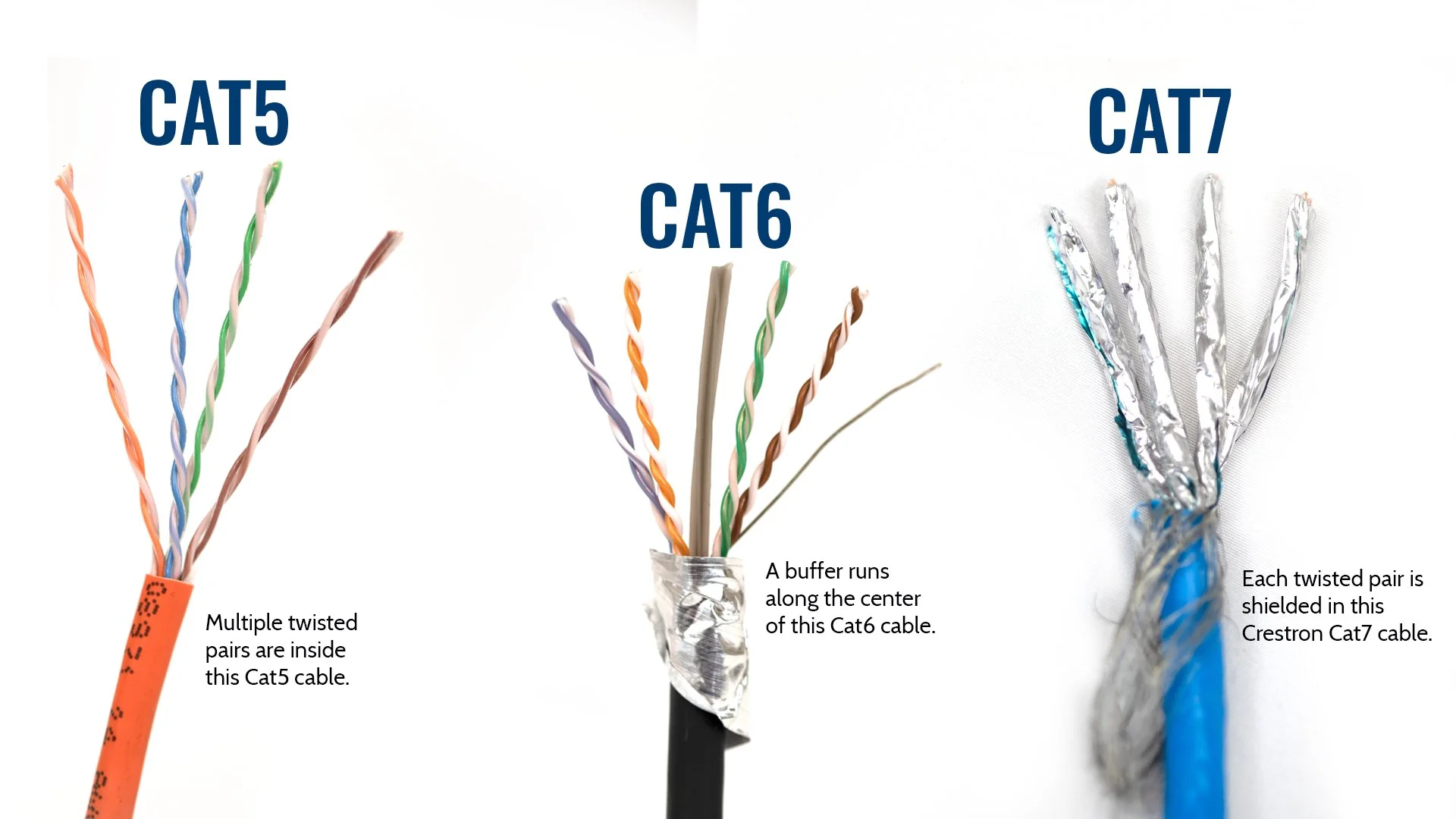 is cat5 ethernet sufficient for gaming v0 l8lw7etp5tg81